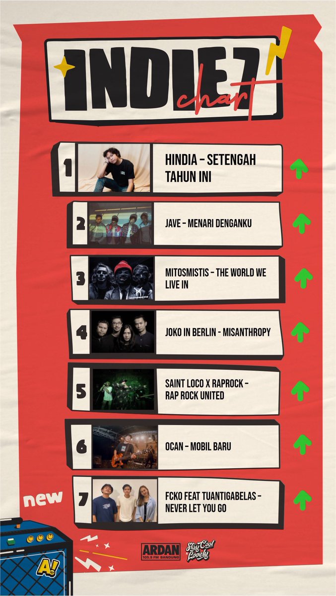 #ArdanIndie7
1. <a href="/wordfangs/">Baskara Putra / Hindia</a> - Setengah Tahun Ini
2. Jave - Menari Denganku
3. <a href="/MITOSMISTIS_/">mitosmistis</a> - The World We Live In
4. <a href="/jokoinberlin/">Joko in Berlin</a> - Misamthropy
5. @saintlocorocks - Rap Rock United
6. <a href="/ocansiagian/">Ocan Siagian</a> - Mobil Baru
7. Fcko Ft <a href="/tuantigabelas/">tuantigabelas</a> - Never Let You Go