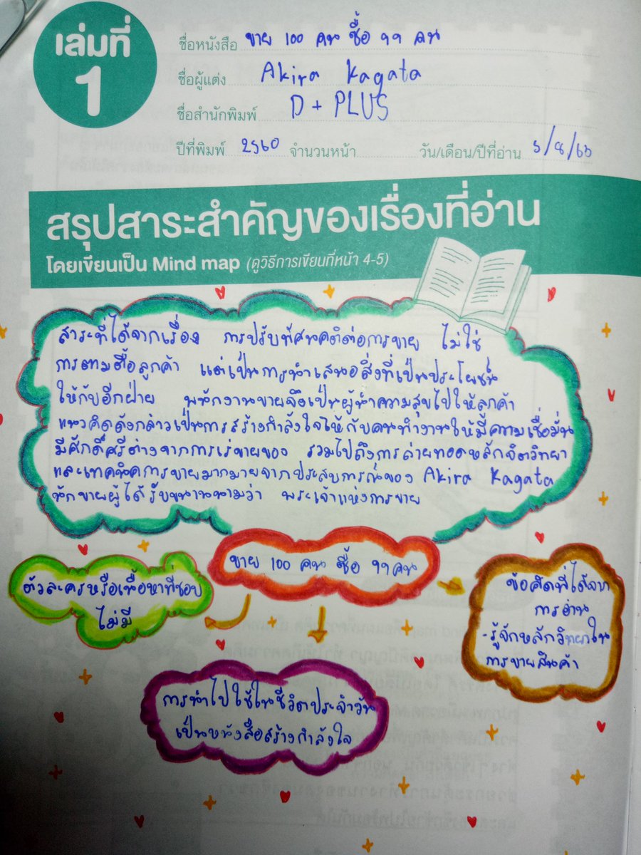 itsyornorrr_'s tweet photo. ลายมือไม่สวยอย่าว่ากันเด้ออ😊 
เก็บไว้ดูปีหน้า (1)
#บันทึกรักการอ่าน #บันทึกการอ่าน https://t.co/j1kF7IpmNk