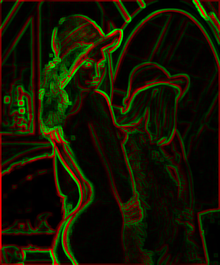 jeremyhu2016's tweet photo. What if apply #RelativeHeight to a 2D image?
Left: Relative height
Right: Default parameters of Edge detection in @GIMP_Official
The advantages of Relative height method I can think of: Has positive and negative features; Stable edge width; and Far easy to implement. https://t.co/jmGh7ohQWi