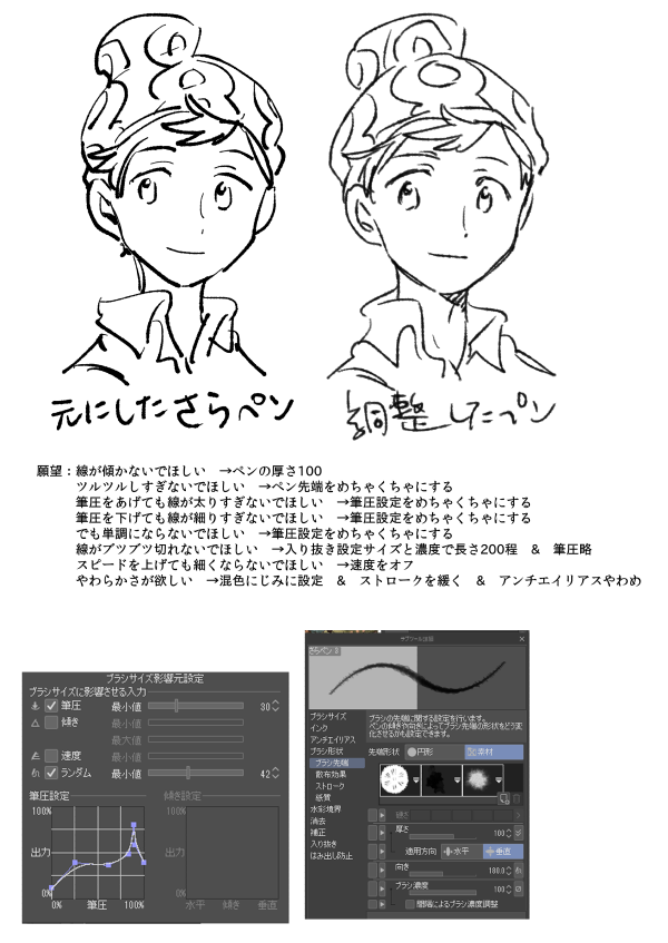 特に誰のためにもならないこと請け合いですがとりあえずらくがき用のペン落ち着いたという記録 