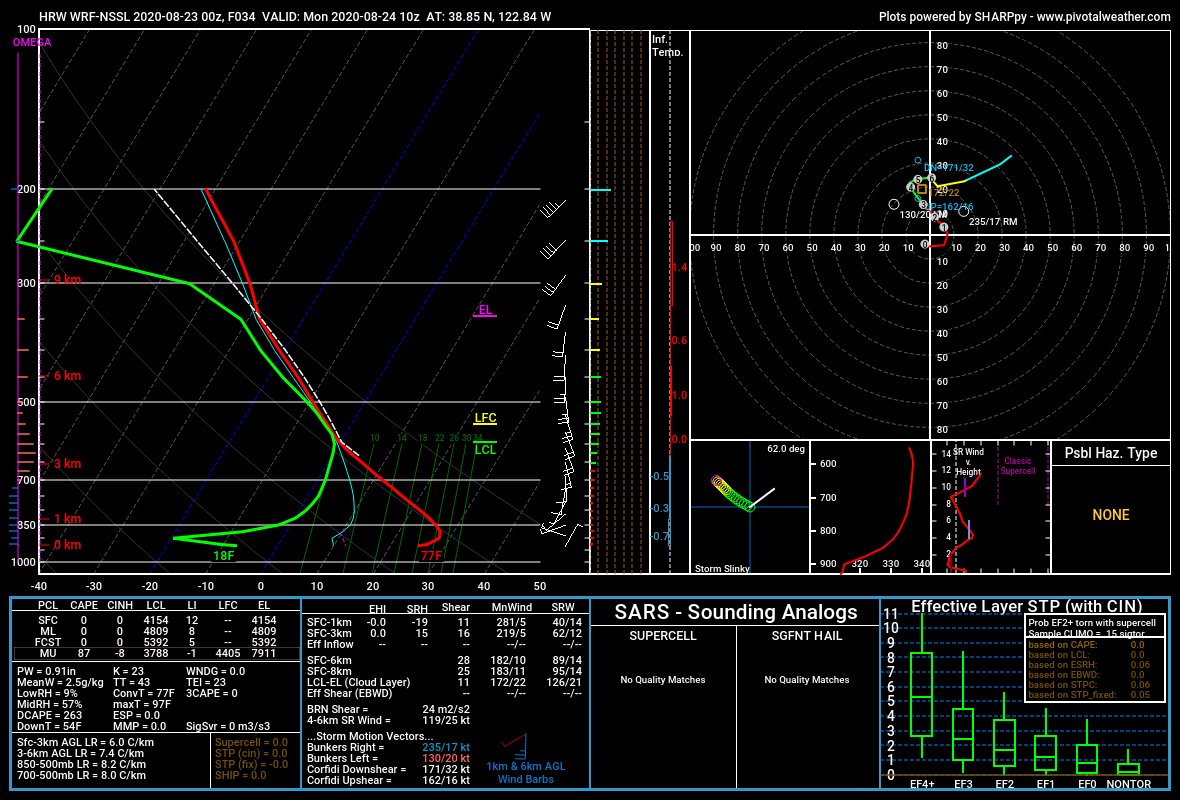 Drier lower-levels, storm motions of 25-45 mph, and any help from daytime heating and upslope flow will increase coverage/density of lightning across central and northern California over the next 72 hours. Lifting associated with the upper-level waves will help too  #CAwx  #CAfire