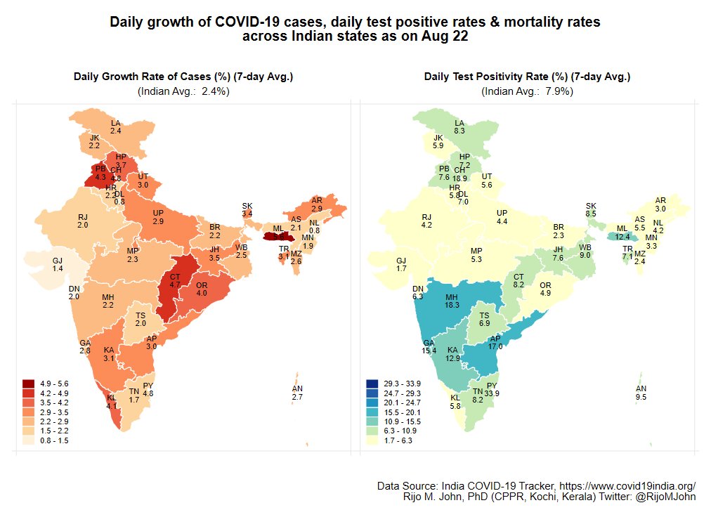 North East, except Meghalaya, brought the daily growth under 3%Majority of the states got TPR<5% nowSouthern states have high TPR despite doing relatively high Rapid Antigen testsVery high TPR in MH & AP is highly worrying, both being very high burden states(4/n)