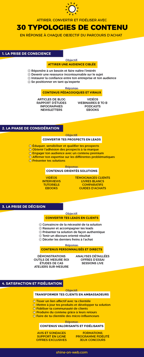 francenumfr's tweet photo. ✍️ 30 idées de contenus pour vendre sur Internet

👉 Tout est dit (ou presque en 1 image)

📌 Infographie par Shine On Web 📍 #ecommerce #venteenligne #commerce #TransfoNum #FranceNum https://t.co/xIn7WbBsyr