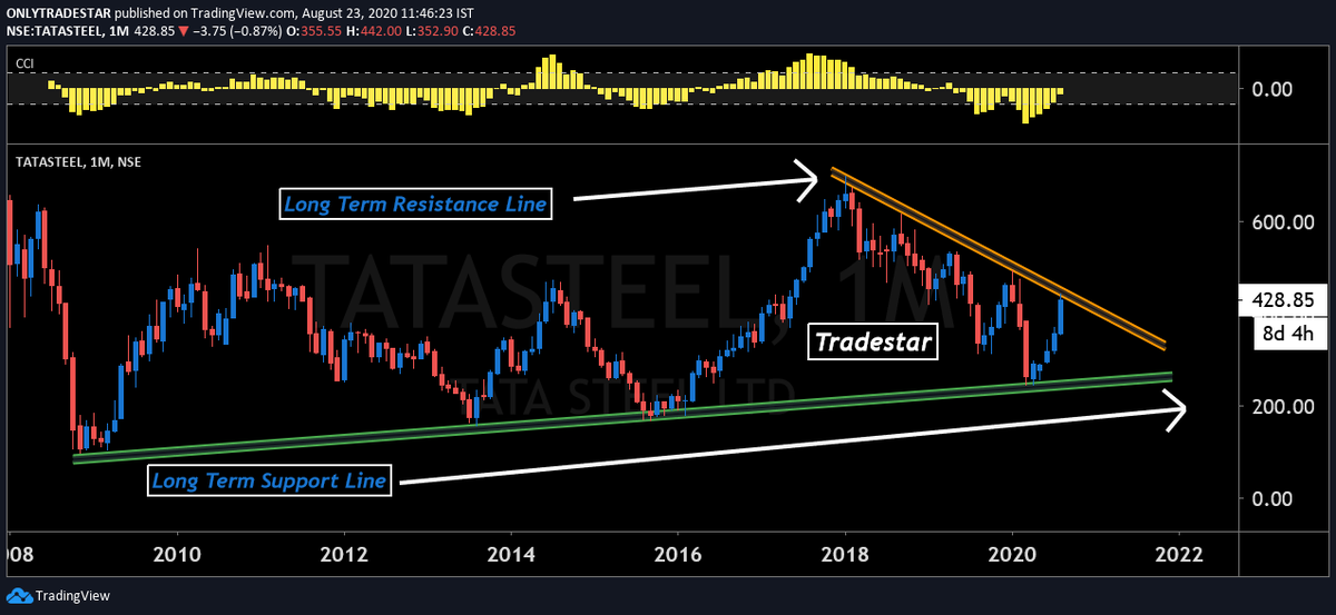 CAPratik_INDIAN's tweet photo. #tatasteel (Monthly)🧐
LTP-429
👉Near Monthly Supply Zone (Orange Line)
👉Looks Like One Shakeout Before Big Breakout on Cards
📝This is weekly Learning Tweet As Promised #LOCKiDuniya https://t.co/uGoum3Kacc