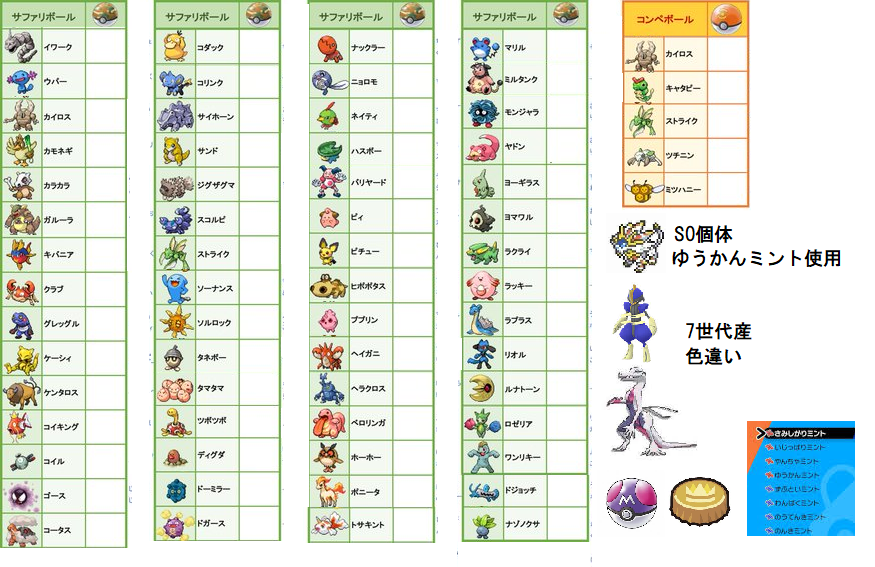 Twitter 上的 Kokudaka 求 配布色違いモロバレル 出 画像から相談 例 サファボストライク ミントなど ポケモン交換 ポケモン交換募集 ポケモン剣盾 T Co Igs1pr4ezx Twitter