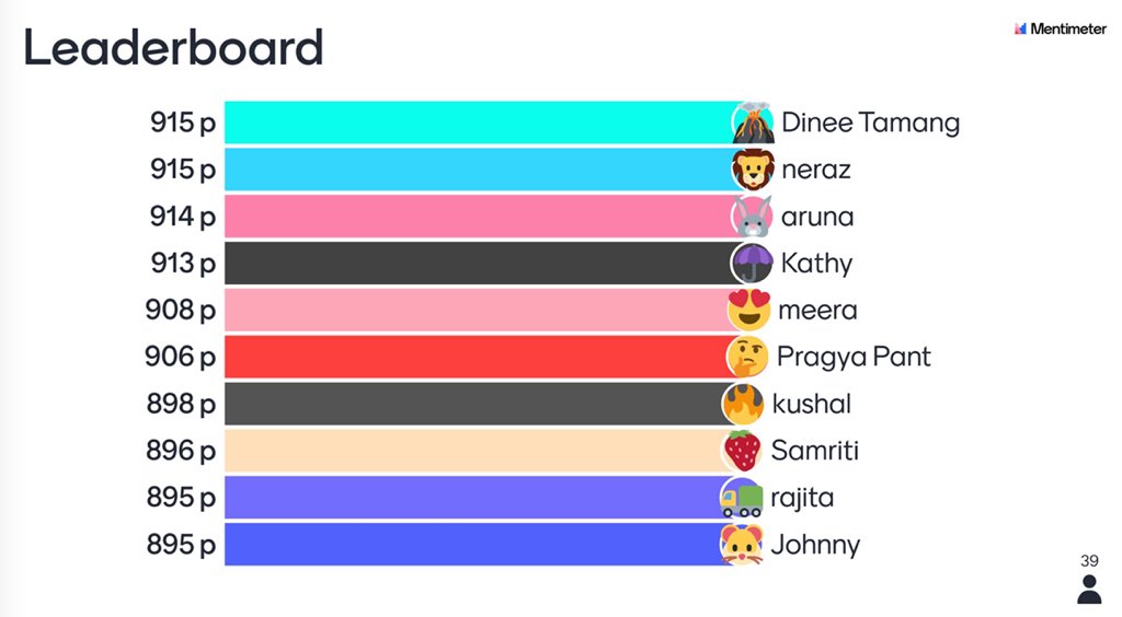YILabNepal's tweet image. [Post 3] Check out some of the insights we have collected from today&apos;s virtual event to #LearnOSM. #DigitalVolunteers #LetsMapTogether
