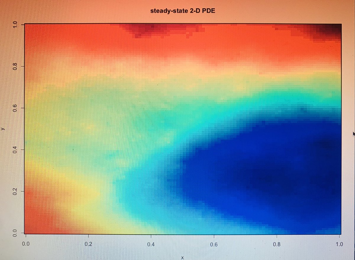 TomHardyofmath's tweet image. Steady-state solutions of a simple elliptic PDE. Beautiful 😍 #maths #biomaths #PDE