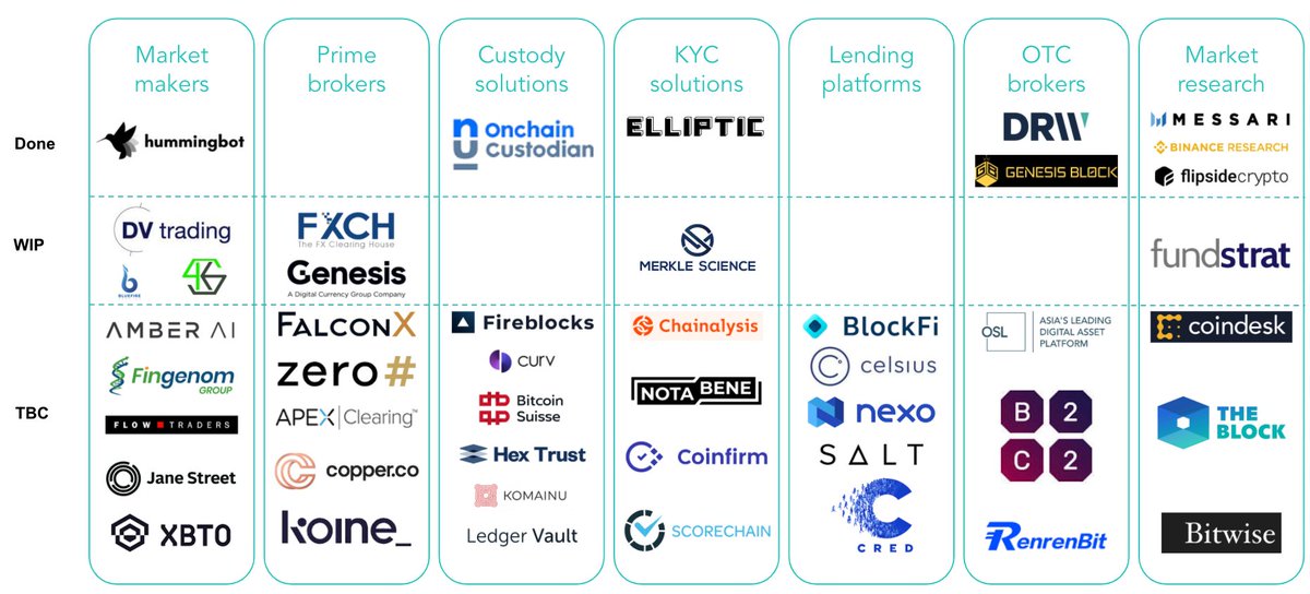 7/ More T increases can also be expected as the new Market Infra team led by Aurel continues to work on centralised lending and margin trading services for traders and hodlers alike.