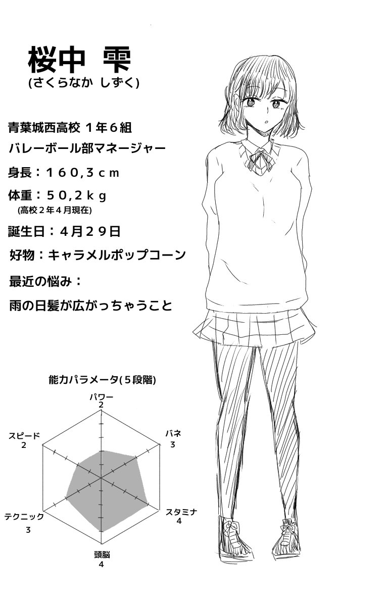 海月 在 Twitter 上 夢主紹介 ハイキューのプロフィールっぽく描いたのと詳しい設定 語彙力ないので伝わらないかもしれない 詳しい設定の いらない情報 ってところは完全な私の妄想 基本的に国見か影山と絡ませる ハイキュー夢 Hqプラス 819プラス