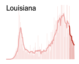 If you look at US states there are obvious two humps in new Covid cases in Louisiana, Illinois and Kansas (if you squint).