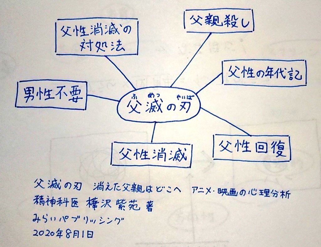 daisuke_note's tweet photo. 父性は家庭でも会社でも必要です。著者は日本とアメリカの映画やアニメを通して、精神科医の立場から父性の必要性と変遷を語っています。
#樺沢紫苑 
#父滅の刃
#みらいパブリッシング https://t.co/8YXZcIrOLC