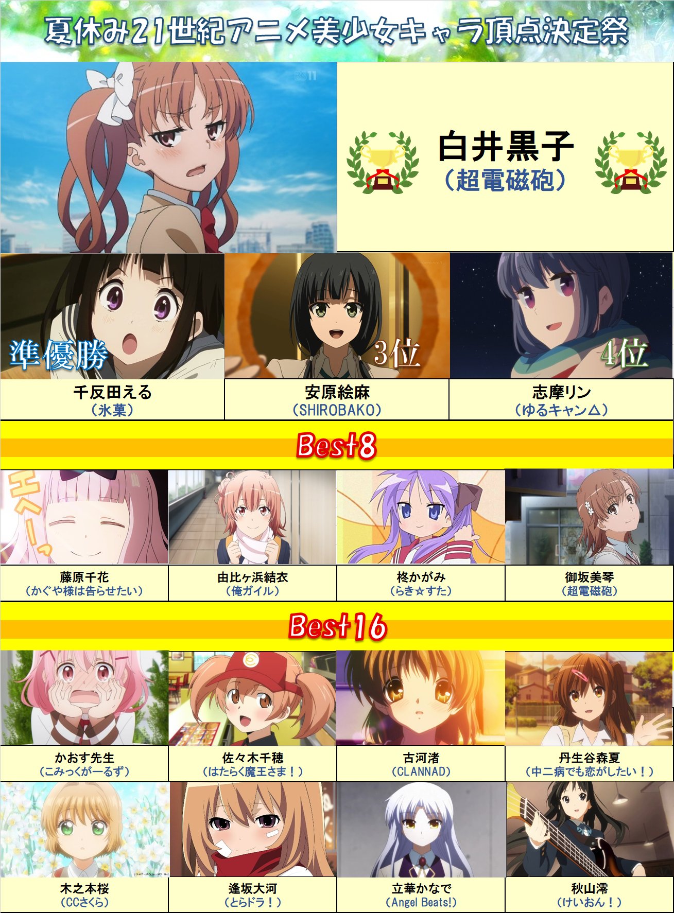 夏休み21世紀アニメ美少女キャラ頂点決定祭 Twitter Search Twitter