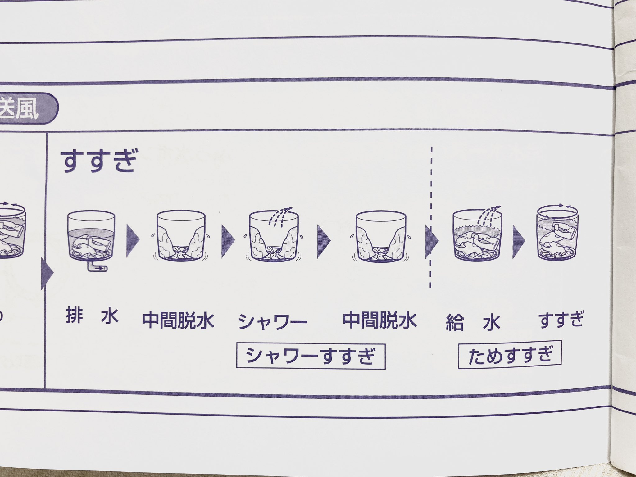 ねこぱん Seinougatakai ちなみにうちの洗濯機のおまかせコースのすすぎ 2回は 1回目と2回目で内容が異なるみたいです もっとスッキリすすぎたい時用に注水すすぎ 水を流しっぱなしで行うすすぎ も設定できます T Co Ssve34ooct Twitter