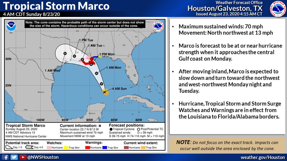 NWSHouston's tweet photo. Here are the latest Advisories for both Tropical Storms #Marco and #Laura. Little change overnight for these systems as they continue to develop and move into the Gulf. #HurricaneSeason2020 #TropicalStorms #glswx #houwx #txwx https://t.co/XpudM3Ye3u