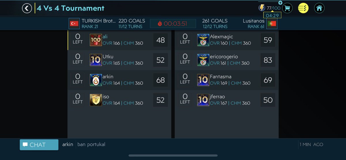 alialibg2's tweet photo. @EAFIFAMOBILE EA no longer treat him equally. Give us back our fame by trickery. https://t.co/SMlqMHZEmj