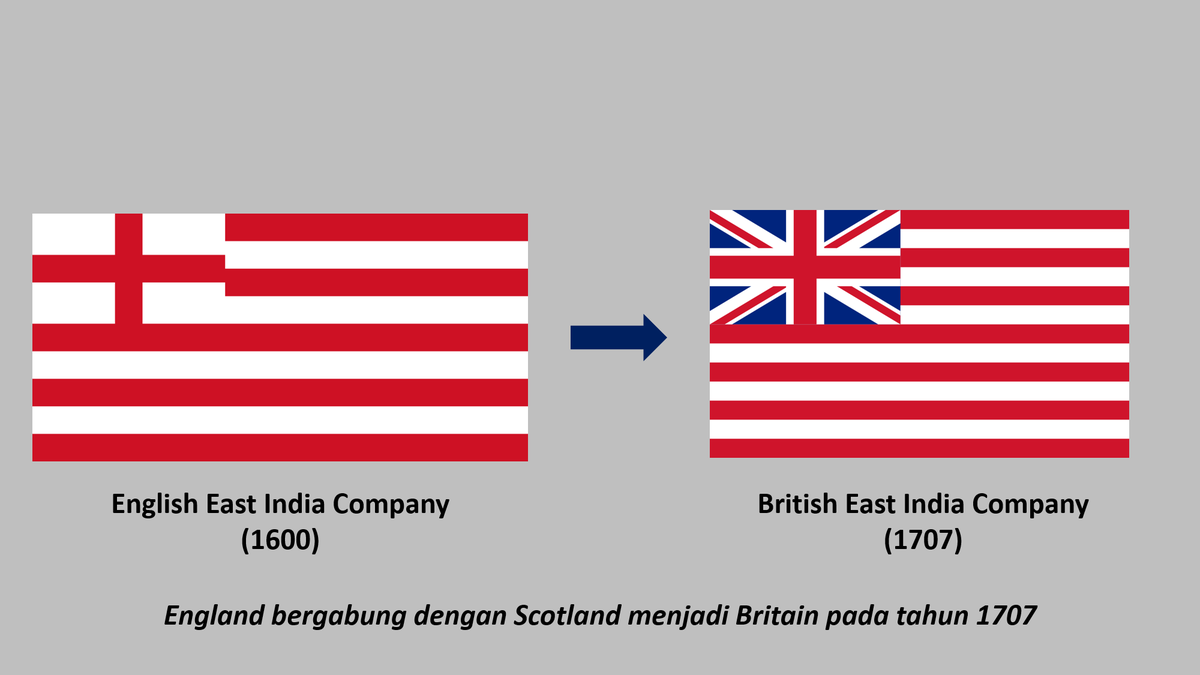 Al-kisahnya, Syarikat Hindia Timur Inggeris (East India Company atau EIC) yang berdagang di Nusantara sejak abad ke-17 nampak bendera ni gah, maka diorang pun jadikan ia bendera syarikat.