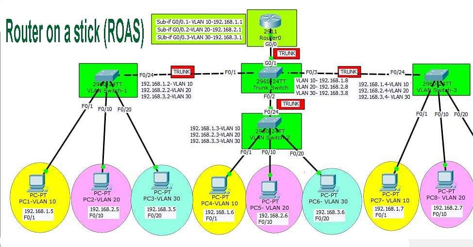 networkhope.in/router-on-a-st…