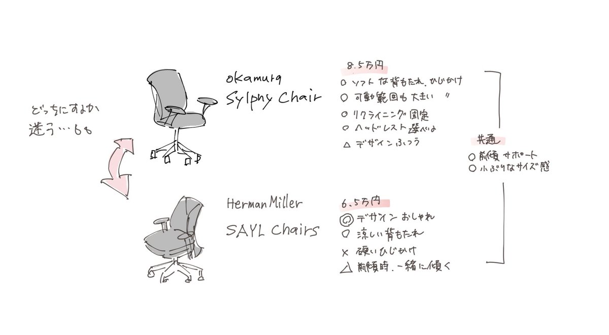 Ayano あやの お絵かき 在宅勤務用椅子 Idc で座ってきた 絞り込んだオカムラのシルフィーとアーロンのセイルチェア は どちらも女性におすすめの椅子とのこと 小ぶりなサイズ感と 絵を描くのに良さげな前傾サポートは共通です セイルチェア Ayano あやの お絵かき 在宅勤務用椅子 Idc で座ってきた 絞り込んだオカムラのシルフィーとアーロンのセイルチェア は どちらも女性におすすめの椅子とのこと 小ぶりなサイズ感と 絵を描くのに良さげな前傾サポートは共通です セイルチェア