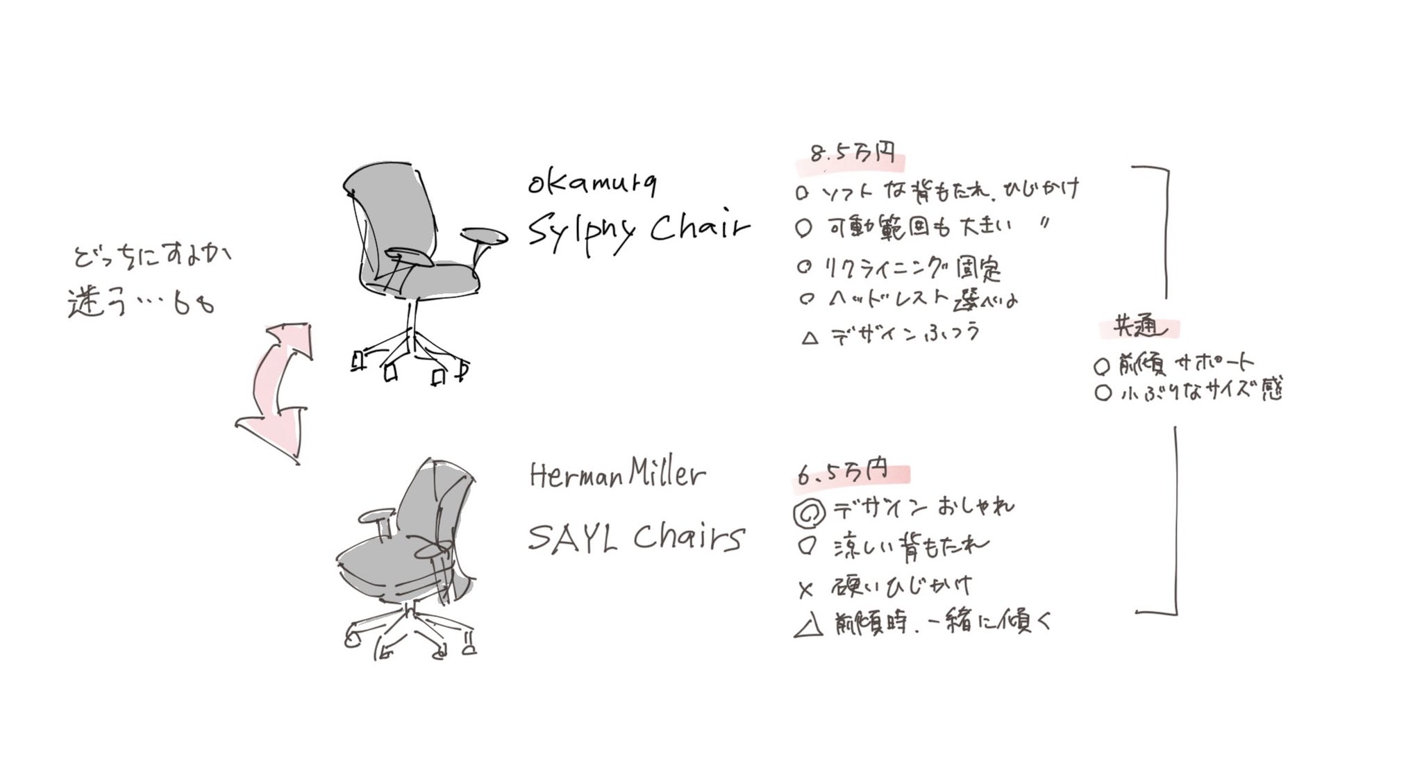 Ayano あやの お絵かき 在宅勤務用椅子 Idc で座ってきた 絞り込んだオカムラのシルフィーとアーロンのセイルチェアは どちらも女性におすすめの椅子とのこと 小ぶりなサイズ感と 絵を描くのに良さげな前傾サポートは