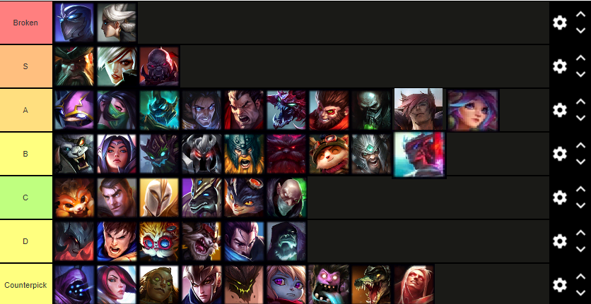 SoloQ Toplaners Tierlist Mid-Season 12 - High Elo AND Low Elo Tier Lists -  In-Depth META Breakdown 