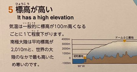 みりおた 仮 On Twitter 寒いから積もった雪が万年雪となり氷床となり 氷床だけで2km以上 内陸部の寒さは高度が高いからの寒さかもしれないけど だけどやっぱり極地が寒いという理由は緯度が高いためじゃないのかなぁ と思う Https T Co T4boeoifpw