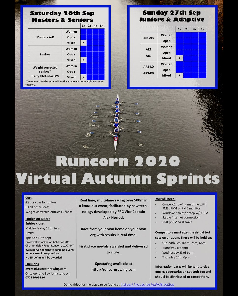 Runcorn Rowing Club (@runcornrowing) on Twitter photo Our next event is the Runcorn Virtual Autumn Sprints on the 26th and 27th of Sept. Entries are now open! <a href="/NorthWestRowing/">North West Rowing 🍊🚣♀️</a> <a href="/BritishRowing/">British Rowing</a> <a href="/WelshRowing/">Welsh Rowing</a> <a href="/ScottishRowing/">Scottish Rowing</a> Our next event is the Runcorn Virtual Autumn Sprints on the 26th and 27th of Sept. Entries are now open! <a href="/NorthWestRowing/">North West Rowing 🍊🚣♀️</a> <a href="/BritishRowing/">British Rowing</a> <a href="/WelshRowing/">Welsh Rowing</a> <a href="/ScottishRowing/">Scottish Rowing</a>