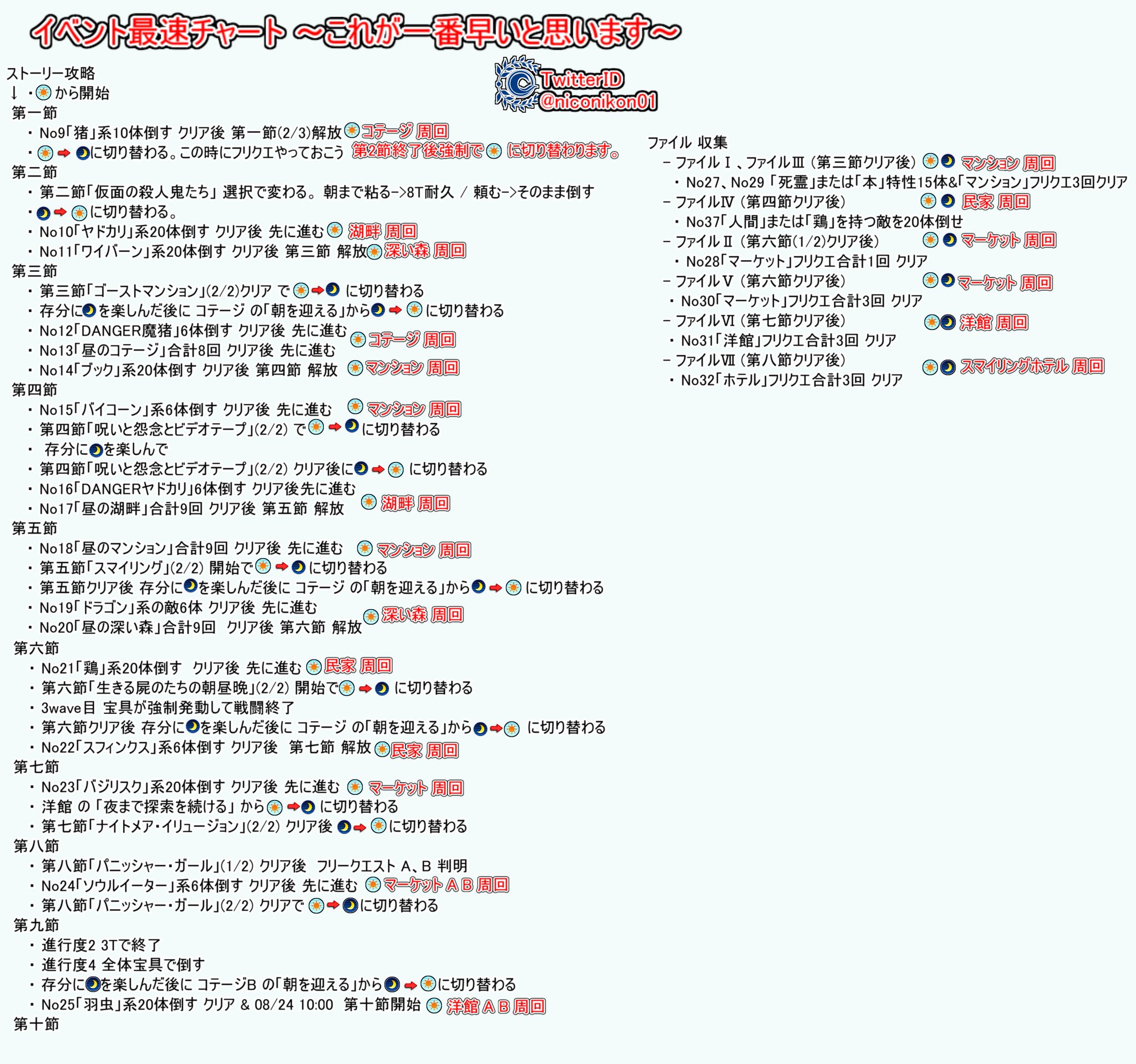 Kon Fgo Fgoイベント サーヴァント サマーキャンプ カルデア スリラーナイト 08 23 日 00 8 24 月 10 00 13 第九節クリア スマイリングホテル追加まで フリクエ ストーリー最速攻略まとめました 赤色の枠のアイテムがそこが最高 Kon Fgo Fgoイベント サーヴァント サマーキャンプ カルデア スリラーナイト 08 23 日 00 8 24 月 10 00 13 第九節クリア スマイリングホテル追加まで フリクエ ストーリー最速攻略まとめました 赤色の枠のアイテムがそこが最高