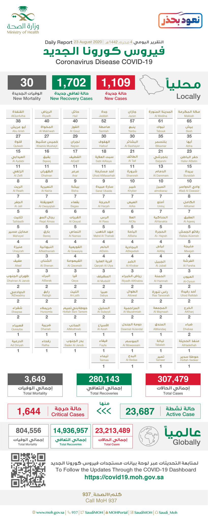 EgGvEWdWAAAF64Y?format=png&name=large - تسجيل وتــوزيـع حـالات كـورونـا الـجـديـدة هـذا الــيــوم التفاصيل&nbsp;