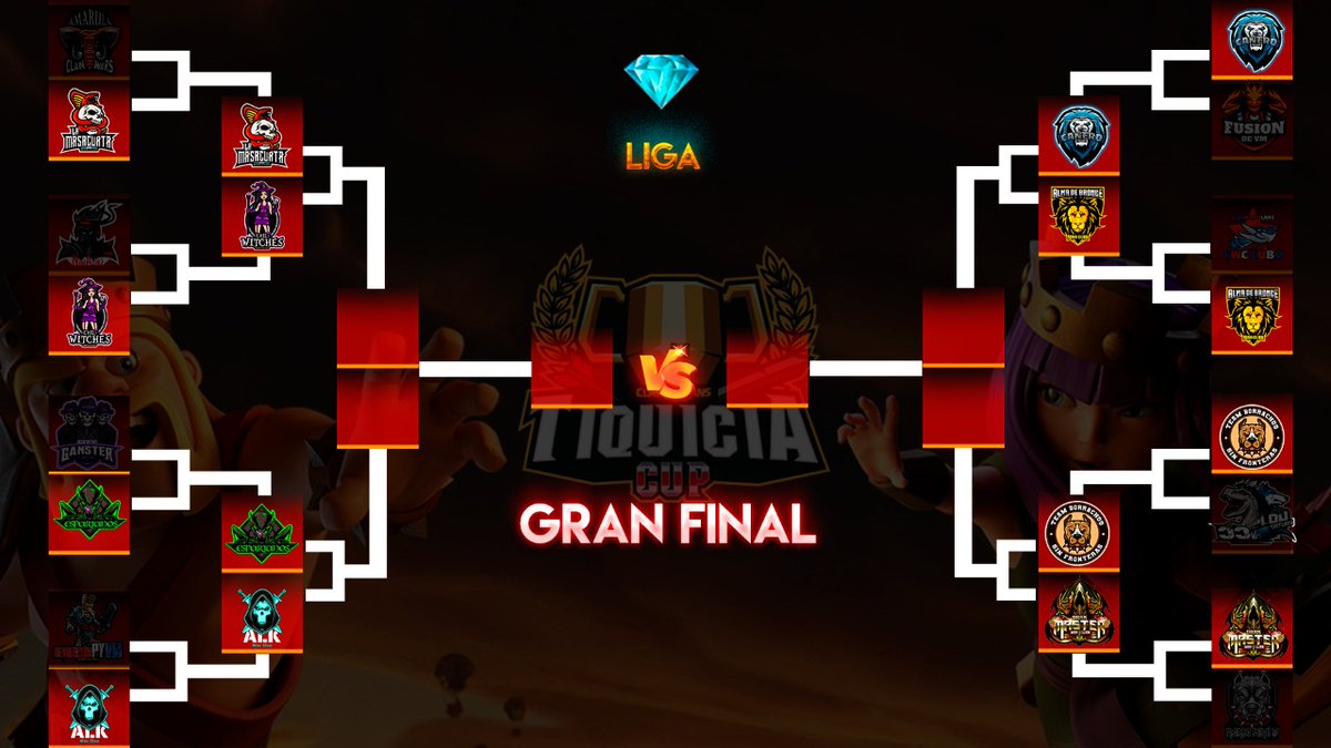 Así quedan las llaves de los 4tos de final liga diamante 💎🏆🇨🇷 Los mejores 8 clanes que lucharán por él pase a las semis finales 🔥
<a href="/LA_MASACUATA_GT/">LA MASACUATA 🇬🇹</a> <a href="/WitchesEvil/">☪EVIL WITCHES ☪</a> <a href="/AlkiladosTeam/">Alkilados Team</a> <a href="/Bronce_Alma/">Alma de Bronce</a> @t_drunks