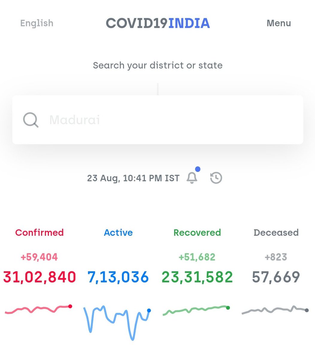 31 lakhs. #COVID19India