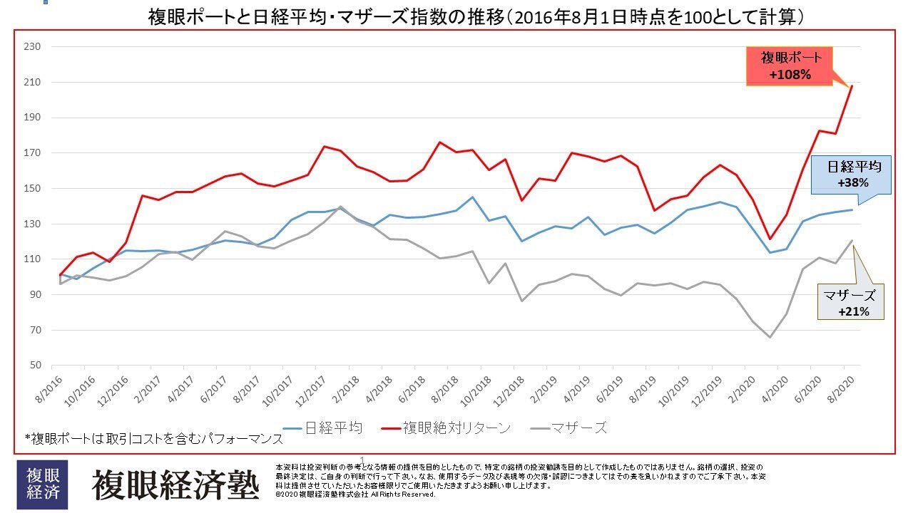 Emin Yurumazu エミンユルマズ 複眼ポートフォリオは開始時点からすべての取引とポートフォリオ の内容を塾生に公開しているモデルポートフォリオです 日本株と東証上場のetfのみで運用しております 中長期の分散投資が基本方針です Twitter