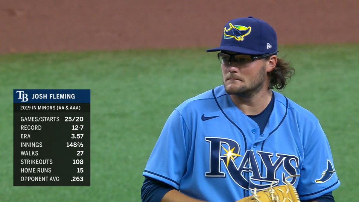 19,822nd player in MLB history: Josh Fleming- 5-8, 140 lbs as HS senior; D-III Webster University was his only college offer- D-III National Pitcher of the Year in '17 (0.67 ERA, 0.705 WHIP in 93.2 IP)- 5th round pick in '17 (5th-highest drafted D-III player in last 15 years)