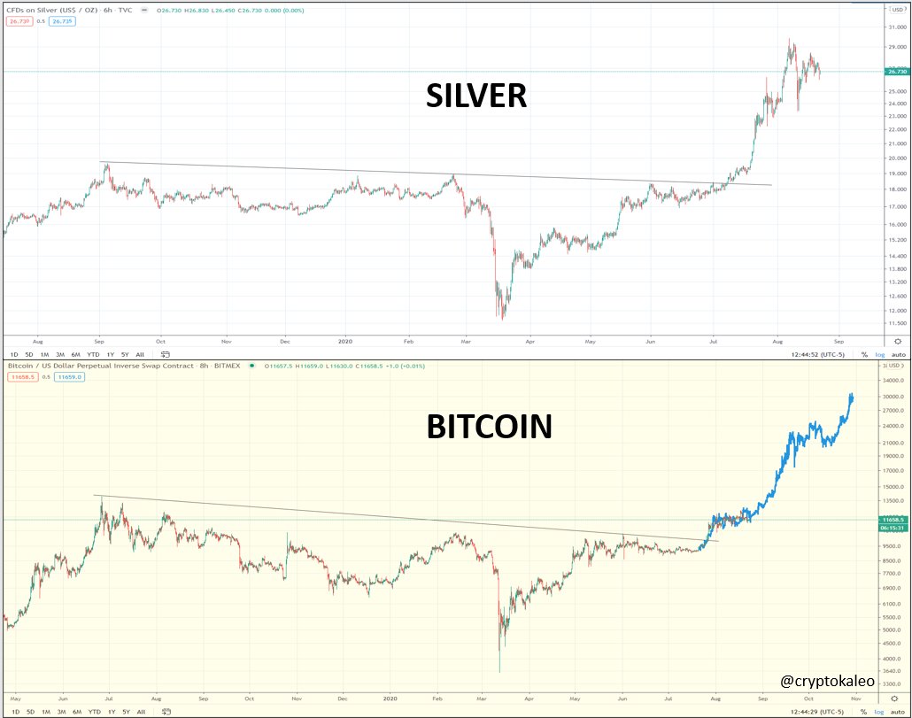 This Eerie Silver Fractal Predicts Bitcoin Will Soon Shoot Towards $20k