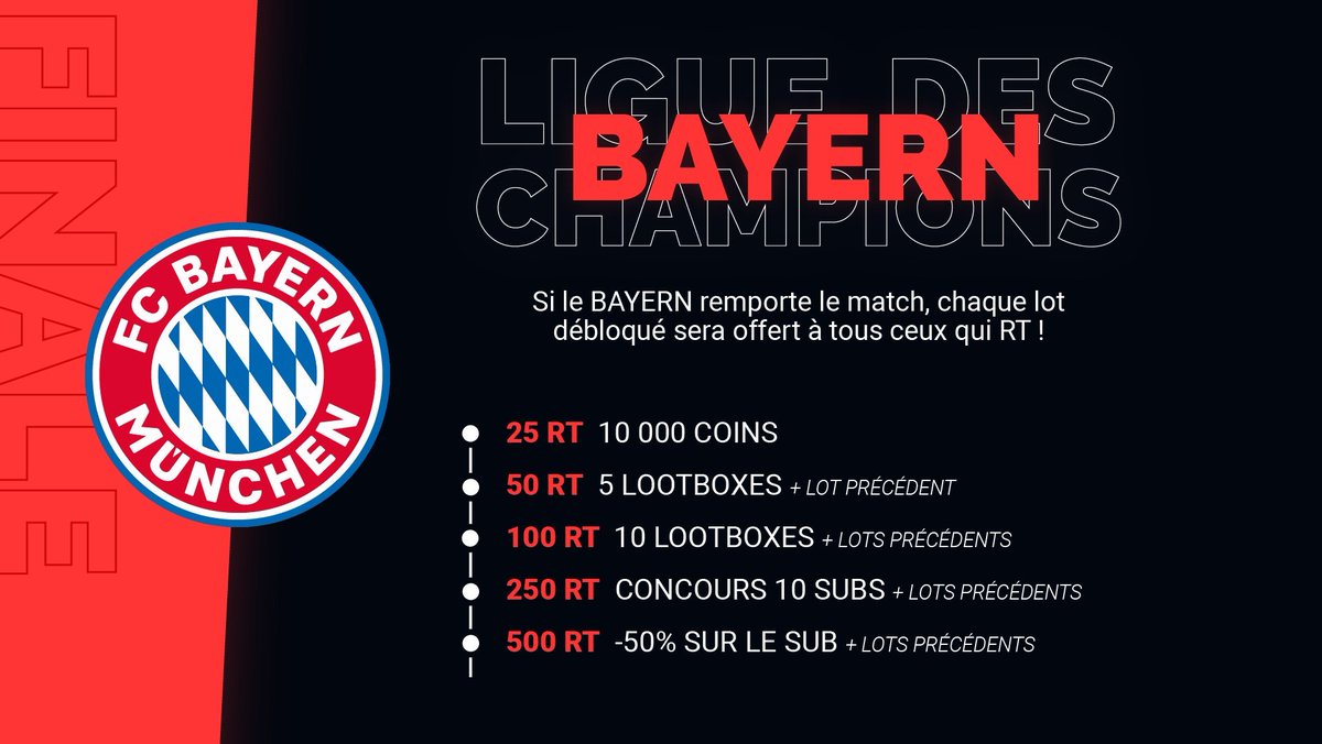 Erisium's tweet image. ⚽ FINALE DE LA LIGUE DES CHAMPIONS ⚽ 

A l'occasion, de cette finale franco-allemande, tentez de vous en mettre plein les poches ! 💰

Si le Bayern remporte le match, chaque lot débloqué sera offert à tous ceux qui auront #RT ce tweet ! 🎁

#TeamBayern 🇩🇪