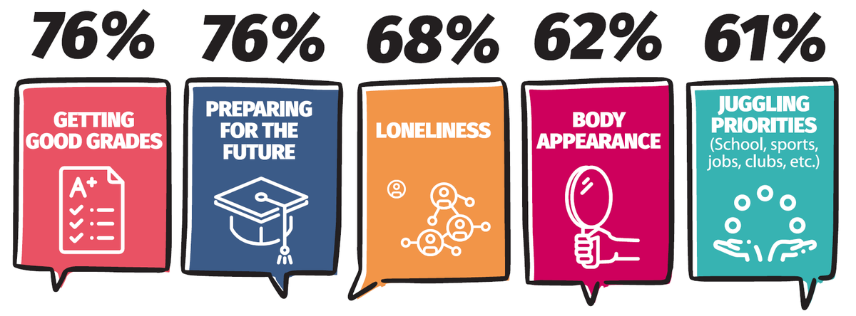 MentalHealthAm's tweet photo. Now your stomach hurts, you can’t concentrate in school, and the smallest things get on your nerves. You’re probably stressed out. 

Are You Stressed Out? (For Kids And Teens): [https://t.co/rmnUs2lRJO] https://t.co/U3f8l9puzZ