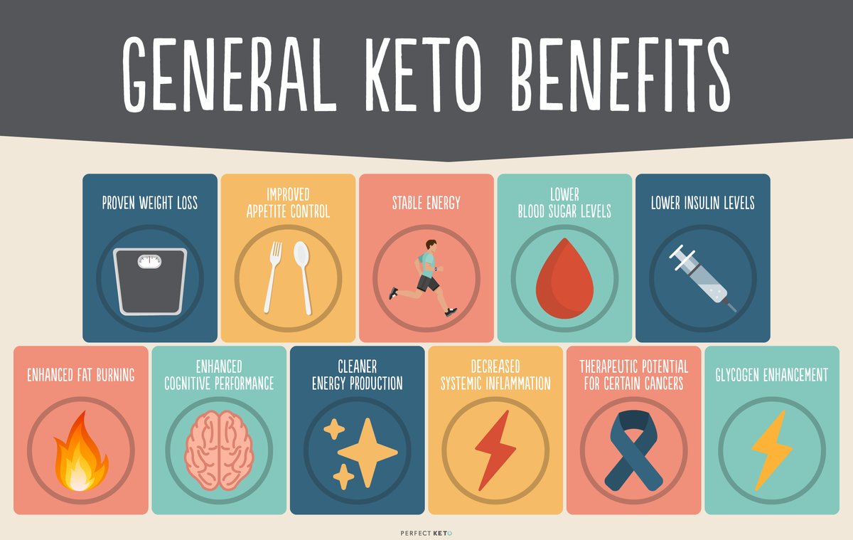 15. Ketosis may have beneficial effects on longevity, performance & for some classes of disorders (like certain cancers & type 1 diabetes) but you do not need to be in ketosis at all times to be healthy.