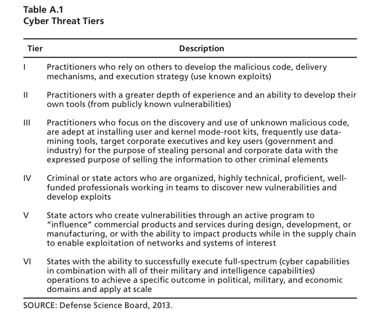 If you're not convinced about the problems of PoW centralization and what that could ultimately mean for Bitcoin, I recommend reading this report. Several attack vectors are outlined along with definitions of Bitcoin's opponents (Tier I - VI). https://www.rand.org/pubs/research_reports/RR1231.html