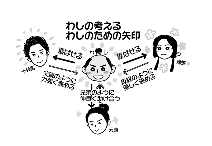 続き。 羞恥心と戦いつつ終。 