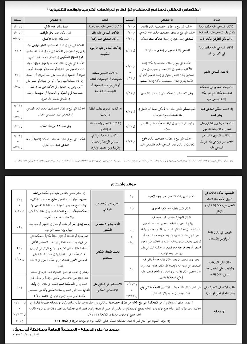 اللائحة التنفيذية لنظام المرافعات امام ديوان المظالم 1436