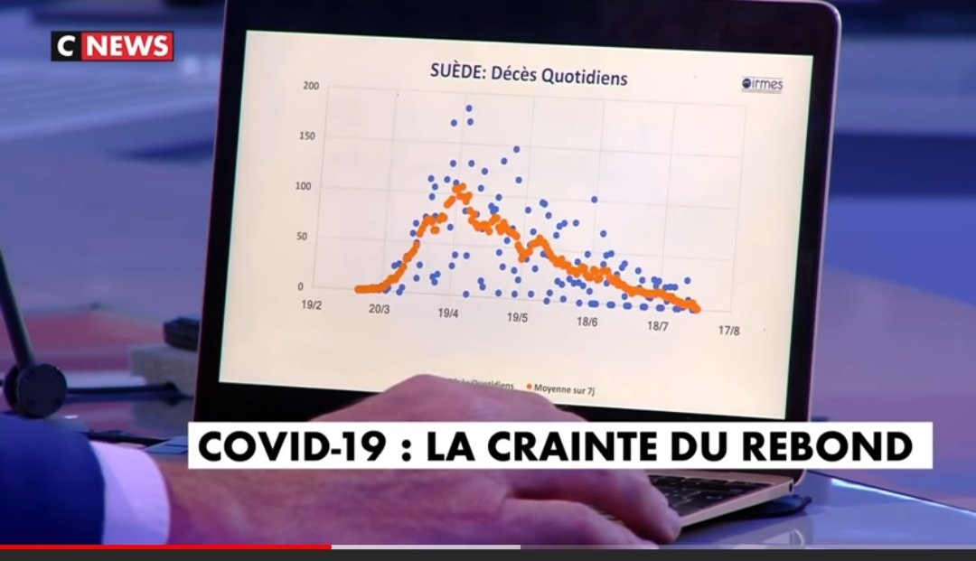 Il enchaîne ensuite sur les comparaisons en prenant deux modèles Européens, l'Italie, plus ou moins équivalent au notre et la Suède, complètement différente mais qu'il utilise car il n'est pas en accord avec le confinement, il indique ça position subtilement.Ref : SudRadio20/