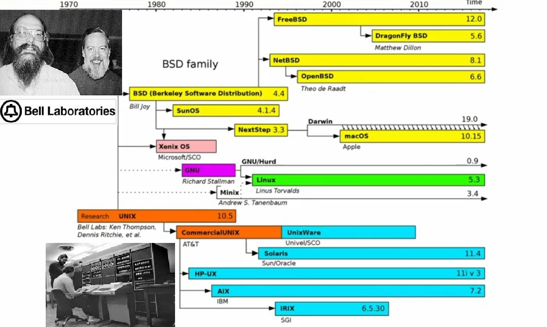 webseth7's tweet image. #Legends
Dennis MacAlistair Ritchie (Sept 9, 1941-Oct 9, 2011) and Kenneth Lane Thompson, born February 4, 1943  produced #Unix and #C, both groundbreaking foundations of computing today.