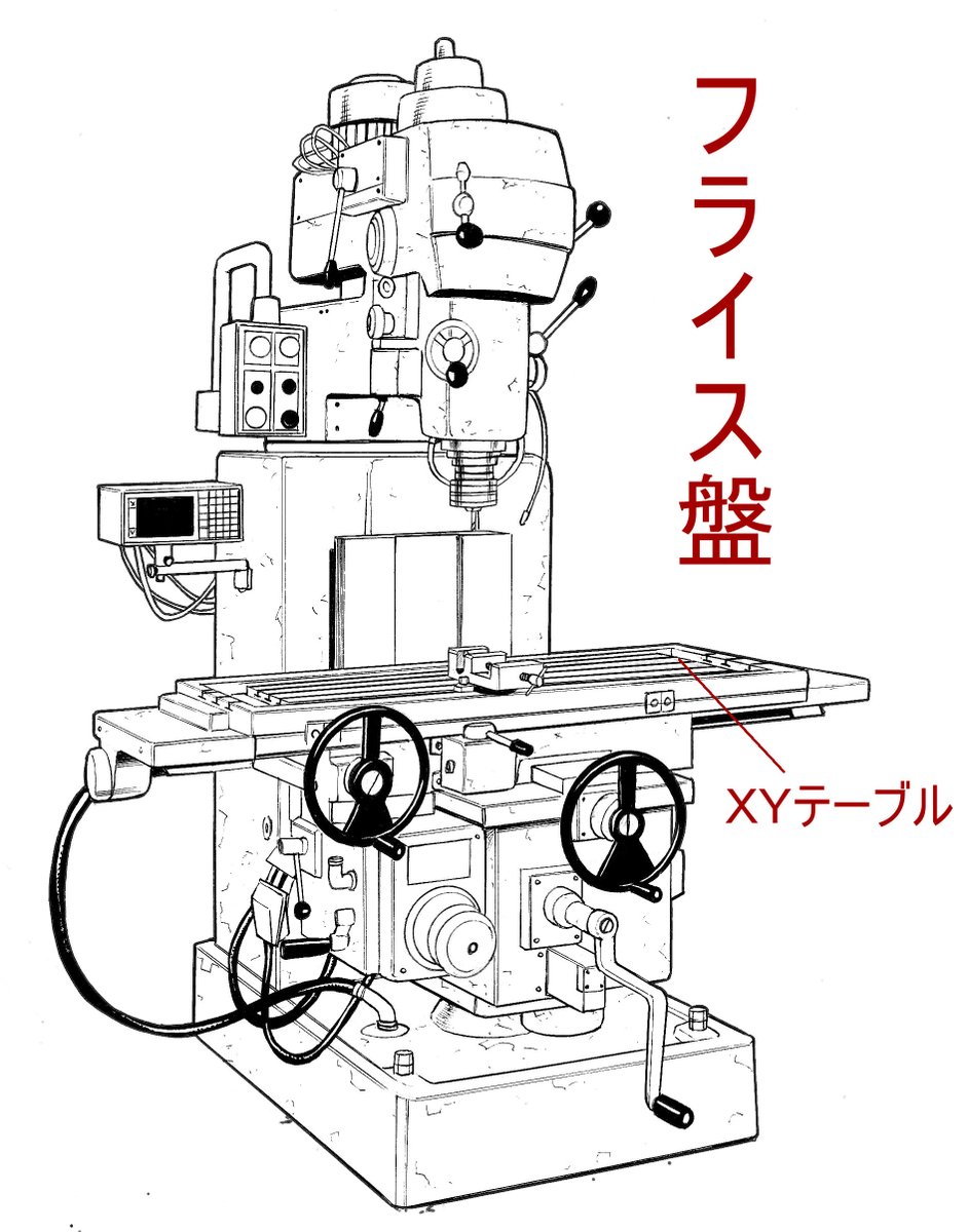 今まで何度も講演をしてきましたが、埼玉歴史民俗博物館でやった講演は大変でした。「日本のものづくりのカタと技」というテーマ展示をやっていて、その流れで「現在のものづくりは」ということで講演したのですが、聴衆はほぼ「文系一筋のリタイヤ組」ばかりで、「旋盤加工」すら通じないのです。 