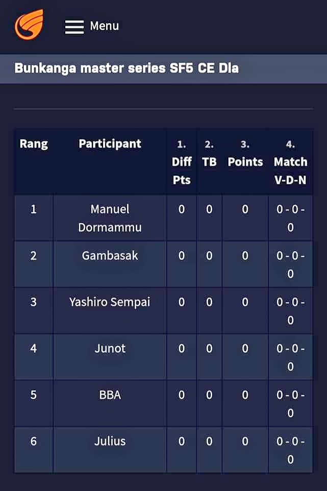 [BUNKANGA MASTERS SERIES]

Chers Gamers
1ère Journée BMS du côté de Douala!!
Confrontation en Round Robin FT-5 entre les différents compétiteurs

Vivez cet événement en direct via:

youtu.be/clsgMIi5c1k

🎙️ @BorisMfossi &amp; <a href="/SosseRaoul/">Bypducamer237</a>

#BMS #EsportsInAfrica #COGA #BESTCORP