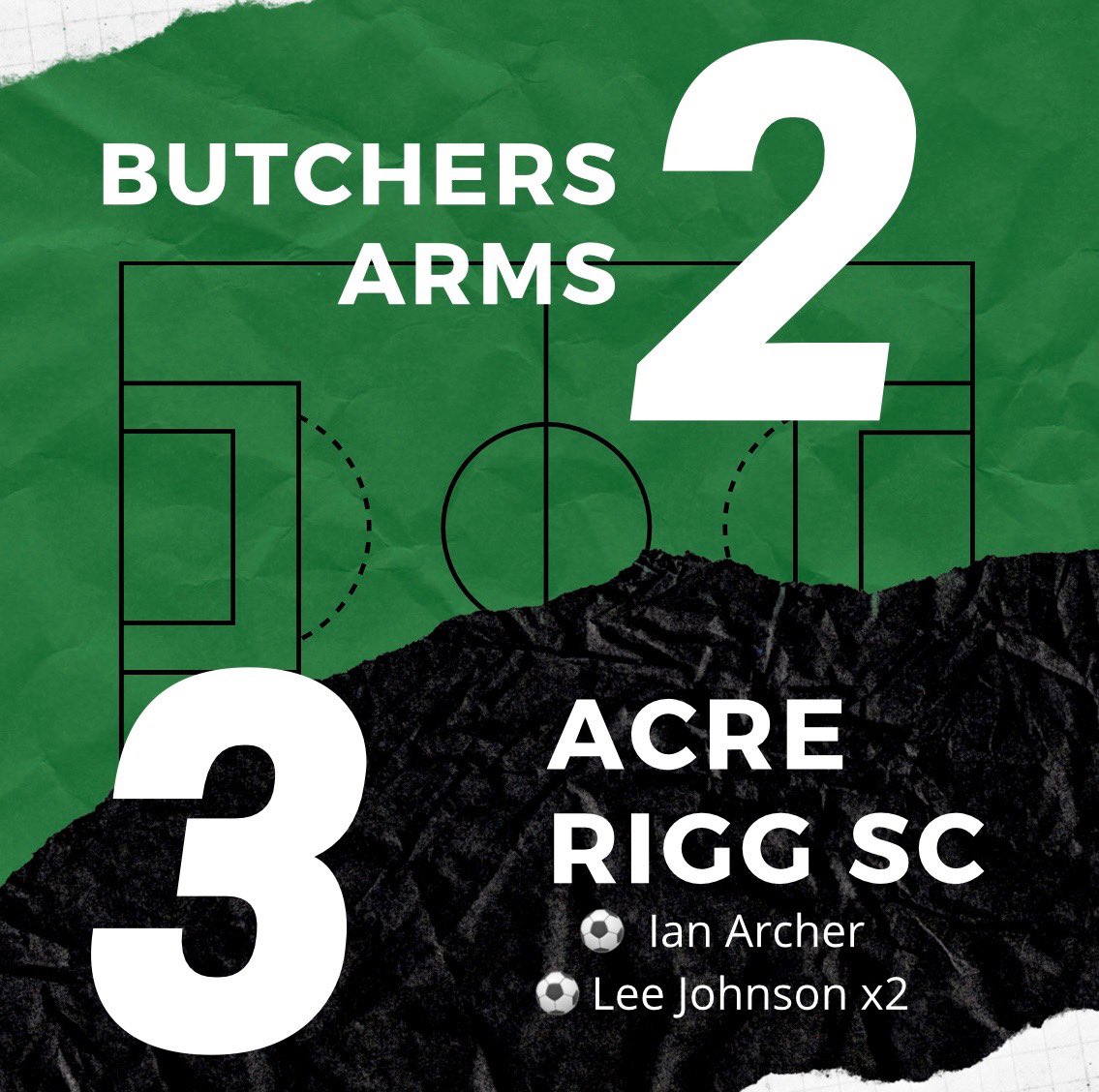 The lads continued pre season with another win against a good side. The lads went behind before a great left foot strike from Ian Archer made it 1-1 before half time. Butchers Arms went ahead again getting their second before a Lee Johnson double secured the win⚽️⚽️⚽️
