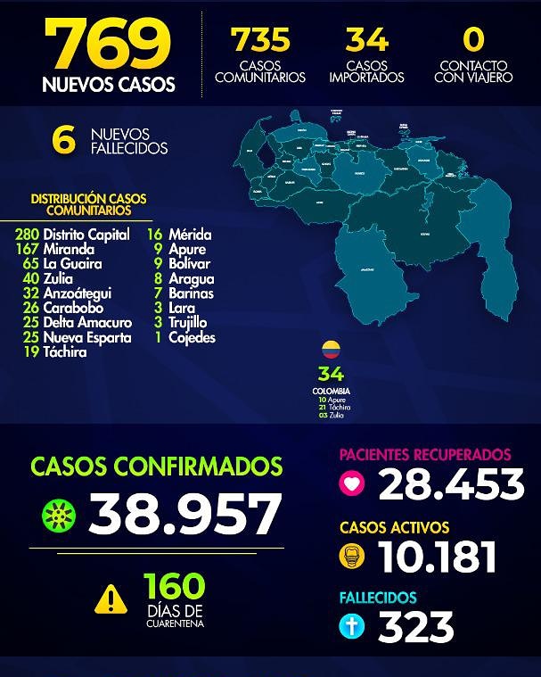 Reporte de Covid-19 en Venezuela
instagram.com/p/CEO77wrBKZN/…