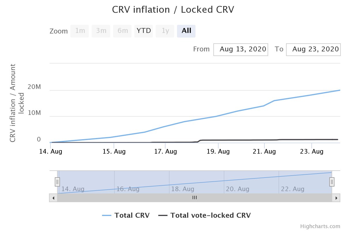 Curve Finance tweet media