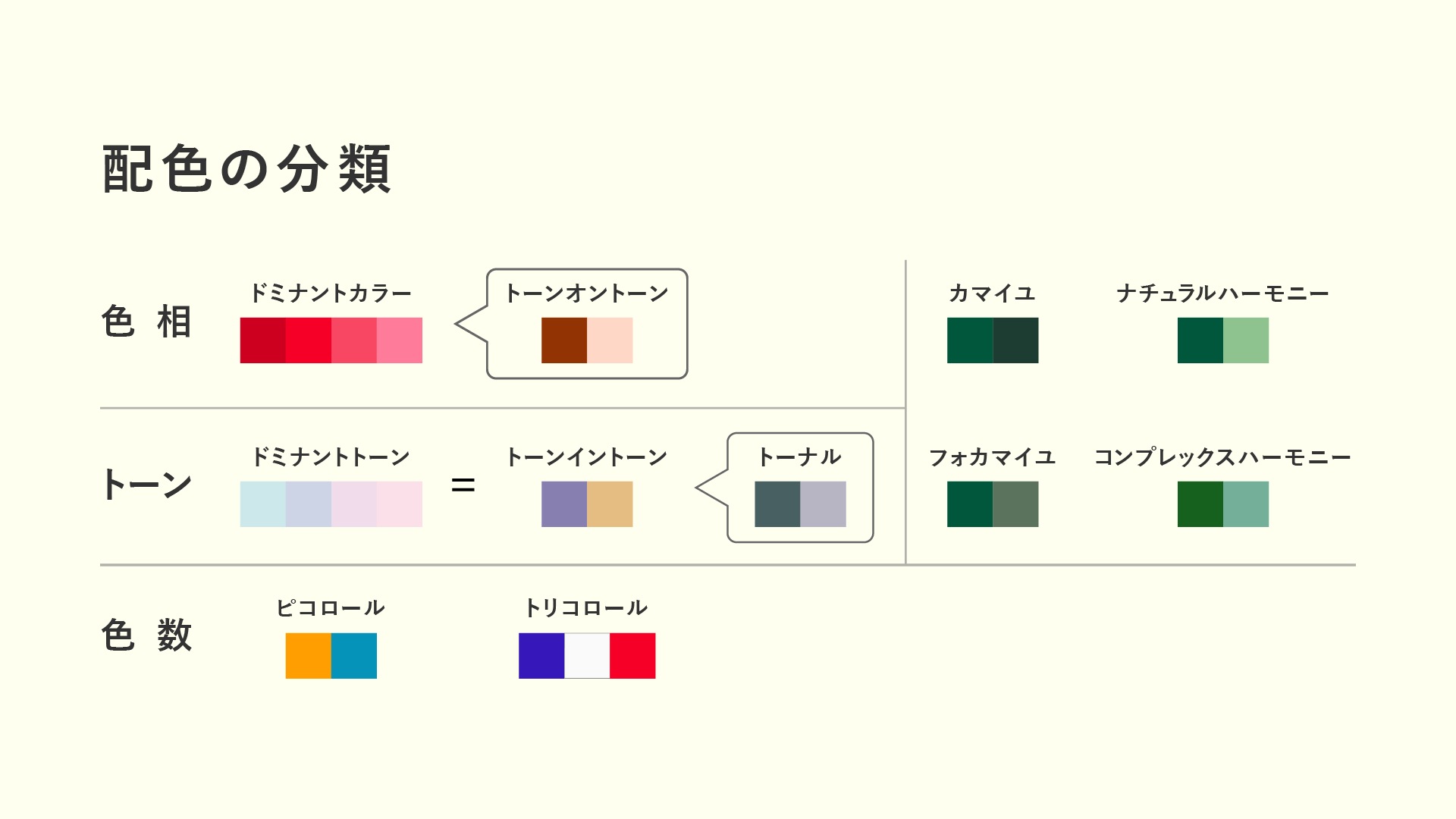 さいとぅ 色相 トーンの配色まとめ T Co Xjjjq93g00 Twitter さいとぅ 色相 トーンの配色まとめ T Co Xjjjq93g00 Twitter