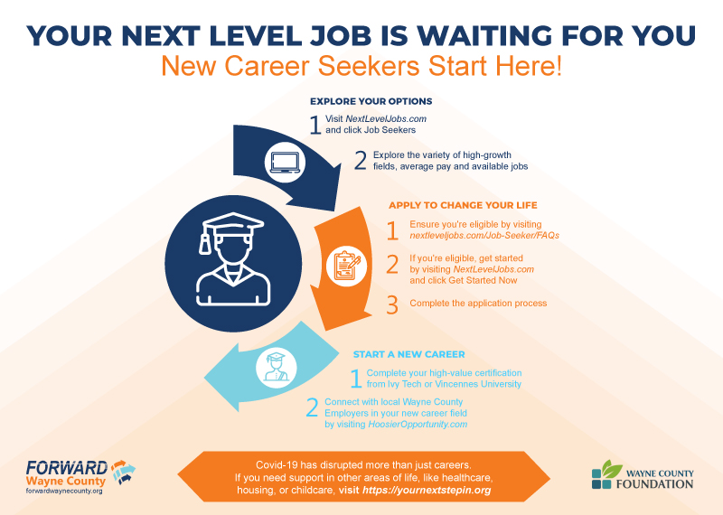 forwardINwayne's tweet photo. Not sure what tomorrow holds? You're in good company. Many #WayneCounty residents find themselves in search of a new career. Finding your next opportunity could be as easy as 1, 2, 3. Check out our three-step process to get started. #nextstepIN
https://t.co/21GzpxrbnM https://t.co/BnUy6SOfMK