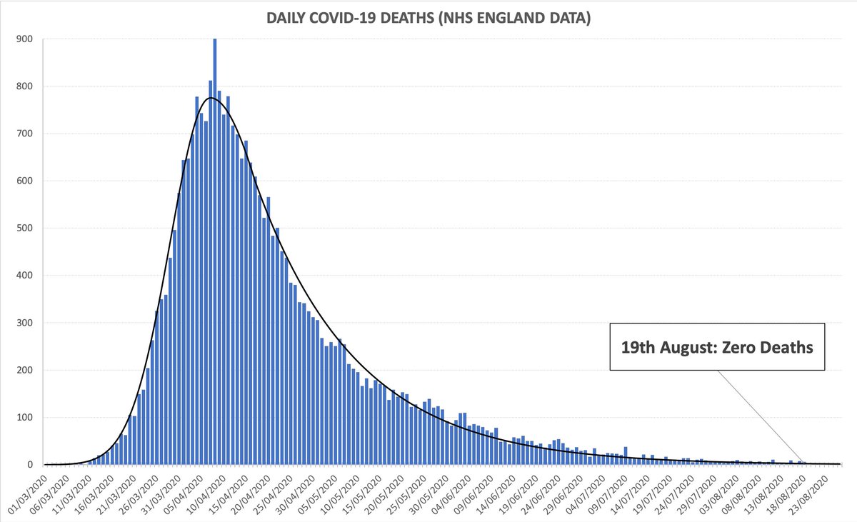 AlistairHaimes's tweet photo. The chart that should really be front page news. https://t.co/FCngVKZ8aQ