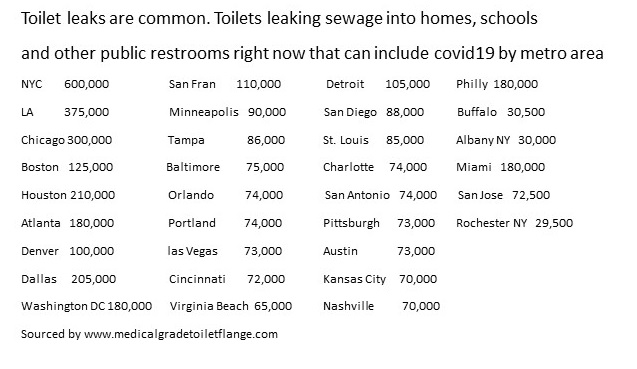 all toilet leaks are preventable